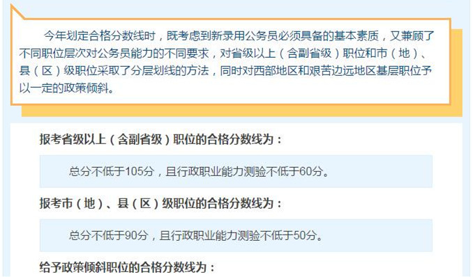 國考想進面試，你需要先過了筆試合格分數(shù)線