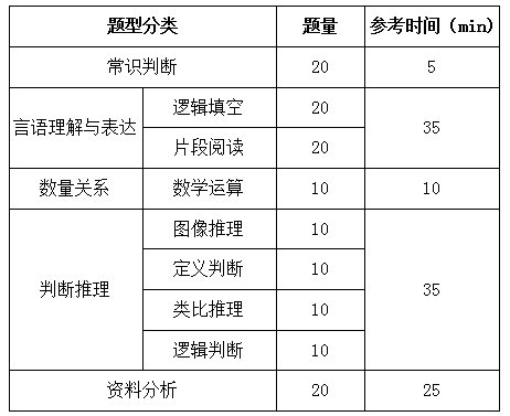 國家公務員考試行測解題速度和正確率如何兼得？