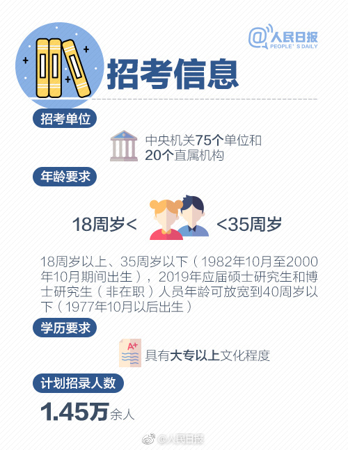 2019年國考報名啟動，收好這份最全報考指南