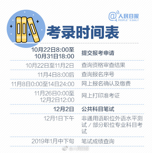 2019年國考報名啟動，收好這份最全報考指南