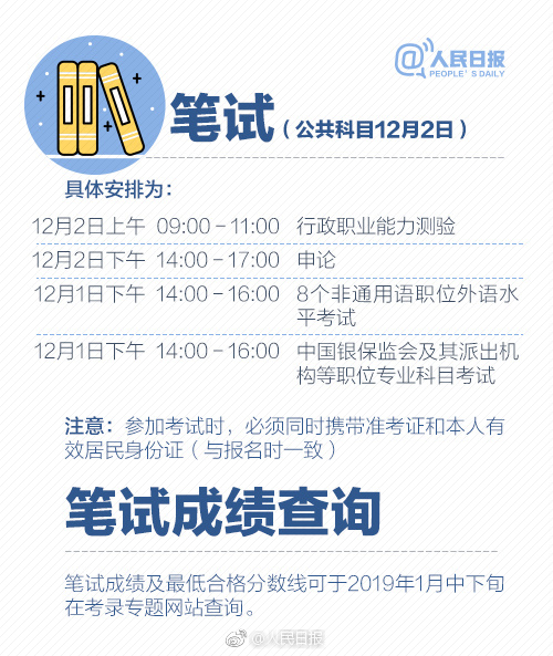 2019年國考報名啟動，收好這份最全報考指南