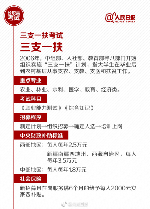 國考報名今天截止！還有這些公職類考試了解下