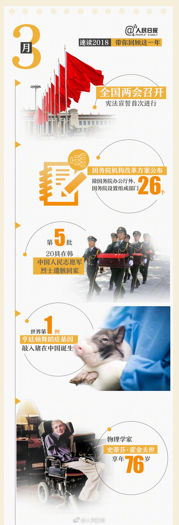 回首18年，9張圖帶你速讀過(guò)去12個(gè)月大事件