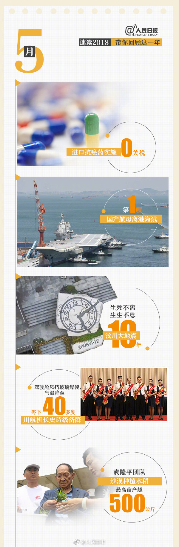 回首18年，9張圖帶你速讀過(guò)去12個(gè)月大事件