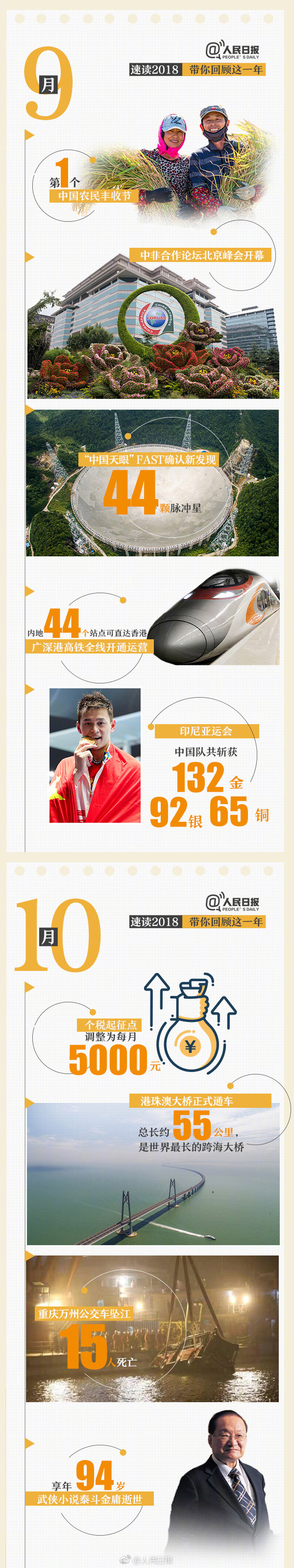 回首18年，9張圖帶你速讀過(guò)去12個(gè)月大事件