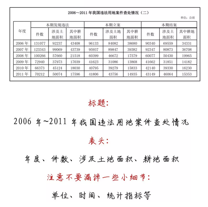 有趣有料！一文讀懂資料分析！