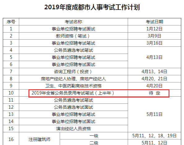 確定！2019年四川公務(wù)員考試仍將舉行兩次！