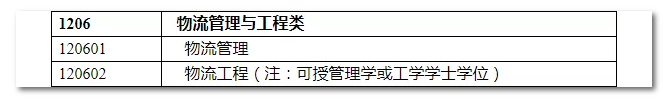 2020年國家公務(wù)員考試物流管理可以報(bào)哪些崗位？