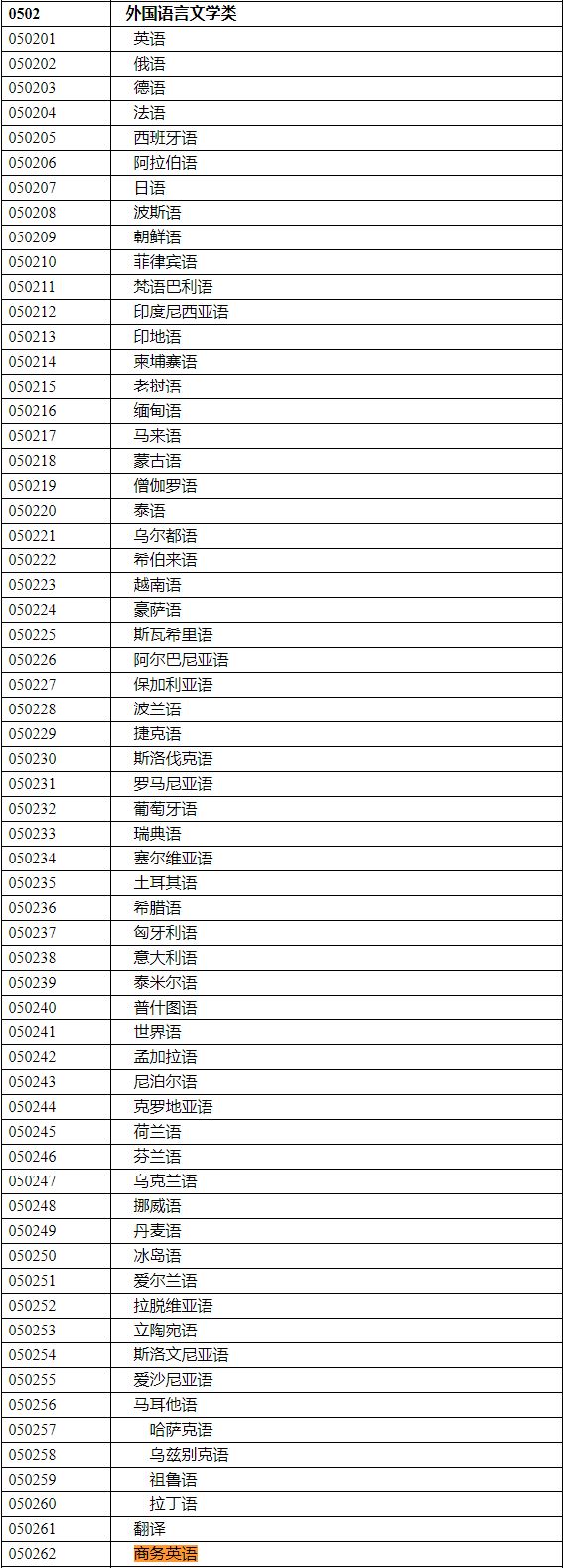 2020年國家公務(wù)員考試語言類專業(yè)可以報(bào)哪些崗位？