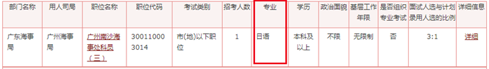 2020年國家公務(wù)員考試語言類專業(yè)可以報(bào)哪些崗位？