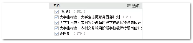 2020年國家公務(wù)員考試語言類專業(yè)可以報(bào)哪些崗位？