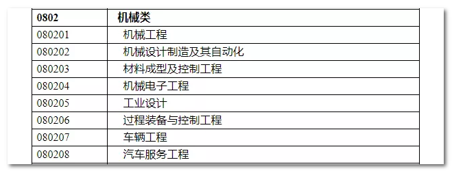 2020年國(guó)家公務(wù)員考試機(jī)械類(lèi)專(zhuān)業(yè)可以報(bào)哪些崗位？