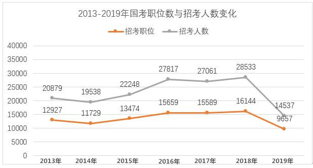 2020年國(guó)家公務(wù)員考試難考嗎？難度真有這么大？