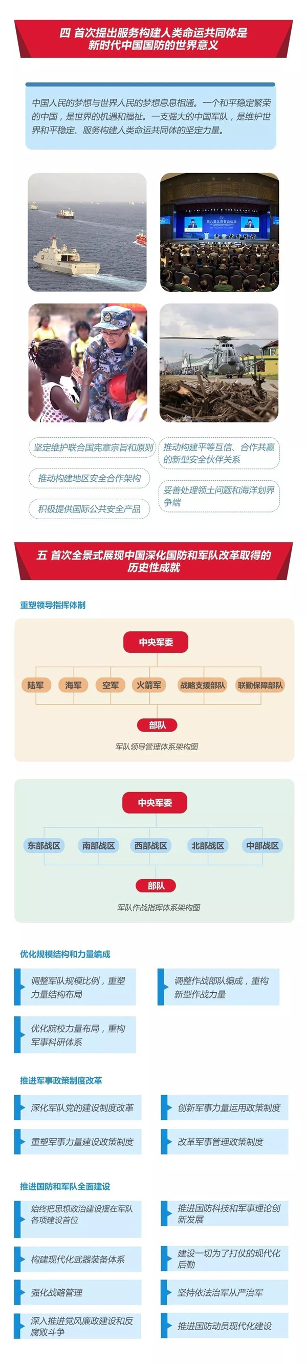 2020年國考時政：中國政府發(fā)表《新時代的中國國防》白皮書！