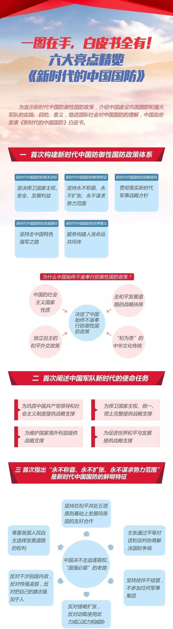 2020年國考時政：中國政府發(fā)表《新時代的中國國防》白皮書！