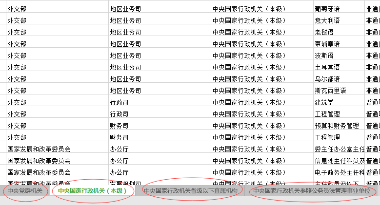 2020年國家公務(wù)員考試職位怎么選比較好？