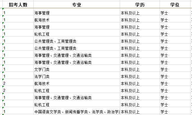 2020年國家公務(wù)員考試職位怎么選比較好？