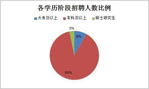 2019下半年四川省考共招錄6823人，明日起報(bào)名！