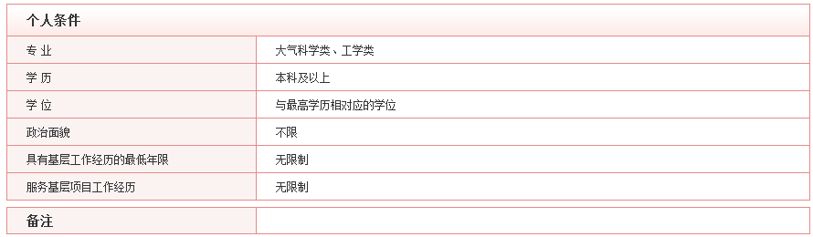 2020年國(guó)考最具挑戰(zhàn)的5大部門，你敢來(lái)報(bào)考嗎？
