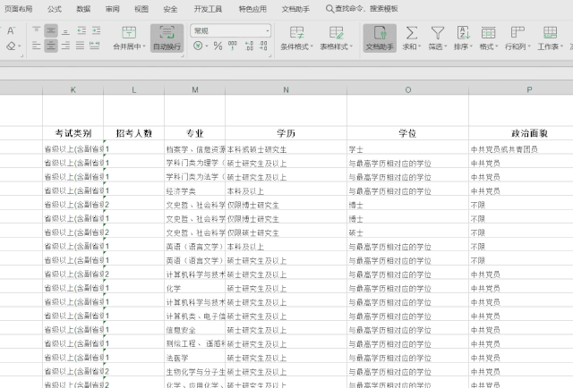 2020年國考報名，我的專業(yè)能考哪些職位？