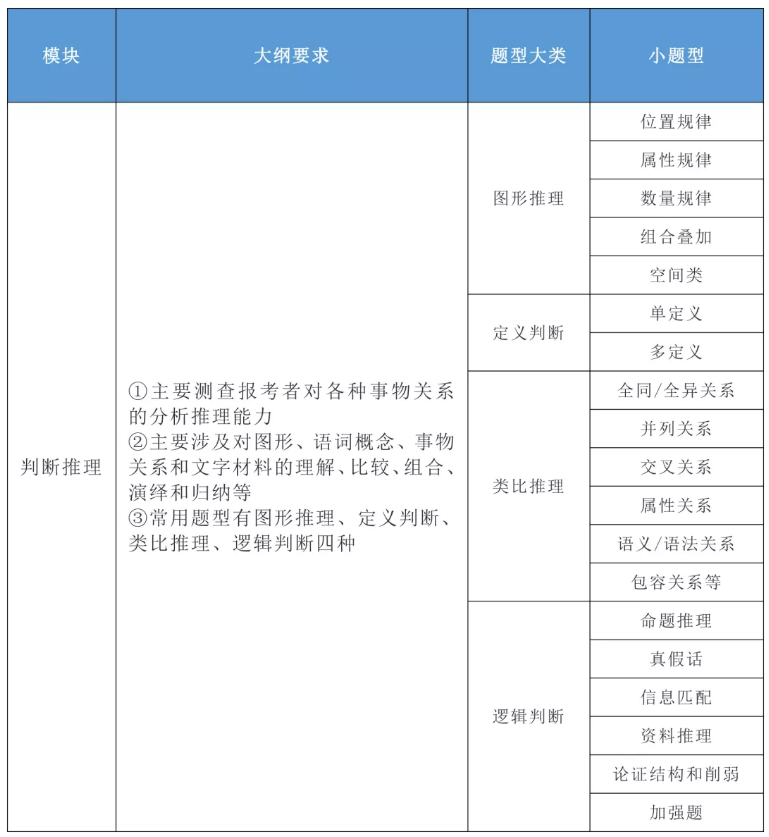 2020年國(guó)家公務(wù)員考試公共科目大綱解讀！