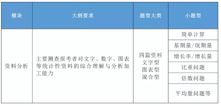 2020年國(guó)家公務(wù)員考試公共科目大綱解讀！