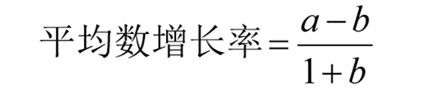 國考行測資料分析?？脊絽R總！考試直接用