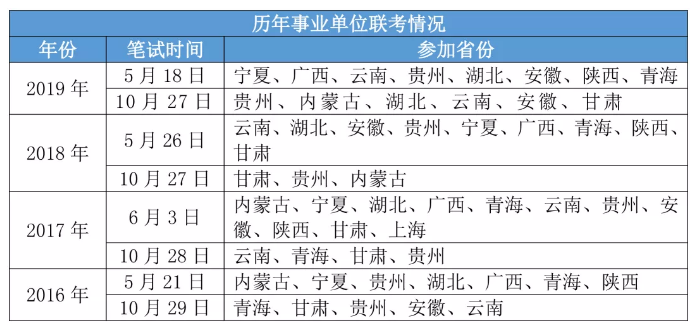 2020年各省事業(yè)單位考試時(shí)間一覽！