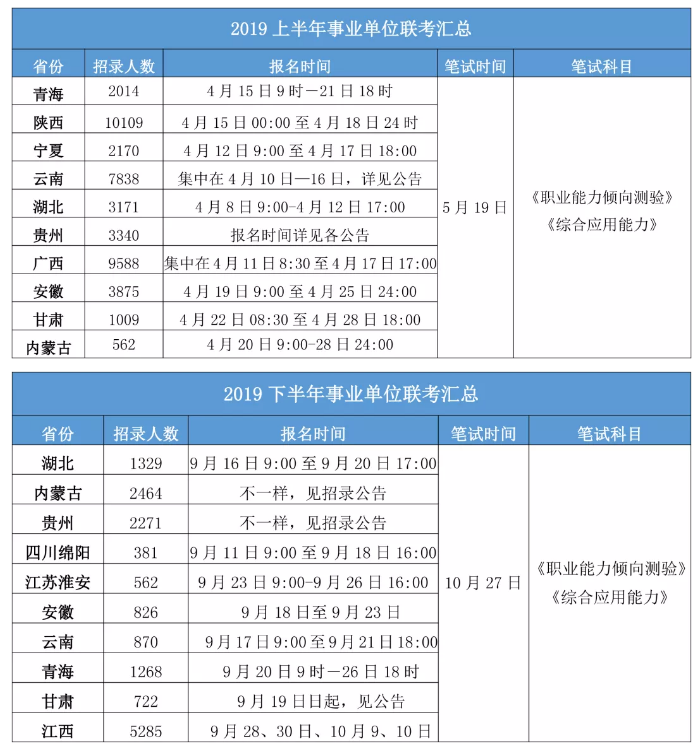 2020年各省事業(yè)單位考試時(shí)間一覽！