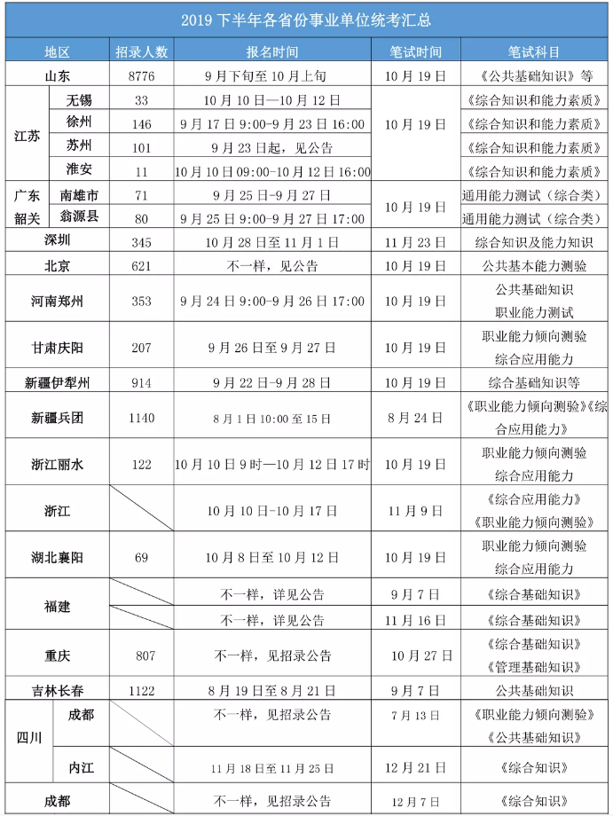 2020年各省事業(yè)單位考試時(shí)間一覽！