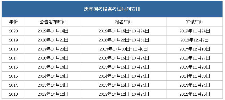 定了！2021年國考11月下旬筆試，你準(zhǔn)備好了嗎