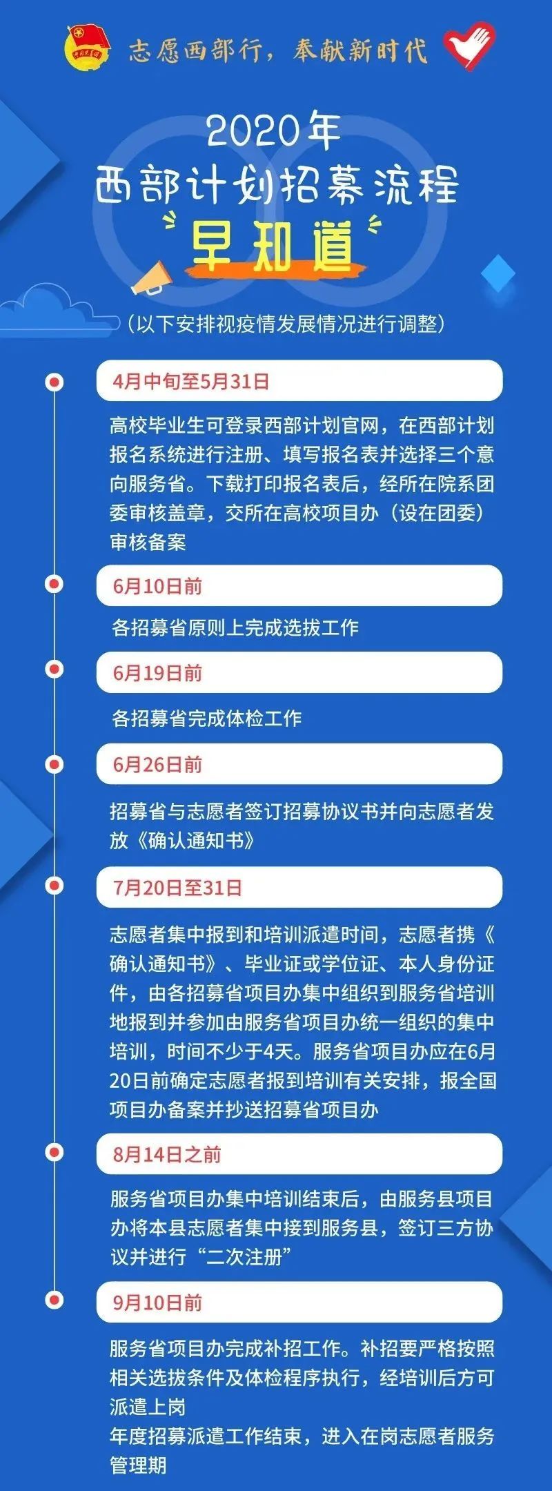 2020年西部計(jì)劃報(bào)名入口已開啟！(附招募流程)