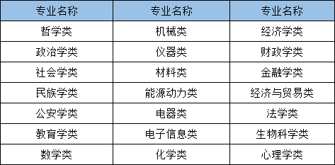 2021年國(guó)家公務(wù)員考試哪些專業(yè)可以報(bào)考？