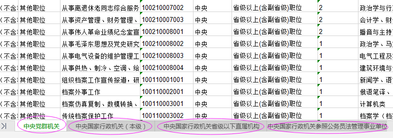 2021年國家公務員考試報名職位怎么選比較好？