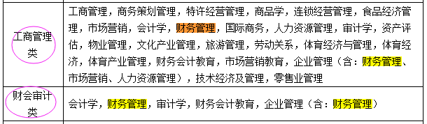 國考報(bào)名：“專業(yè)屬于什么大類？” 兩步查到