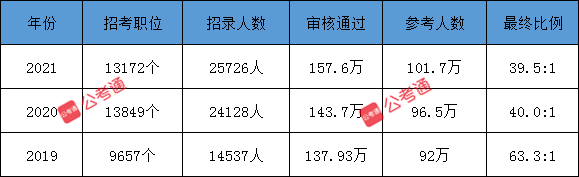 公考通 www.capgunprojects.com