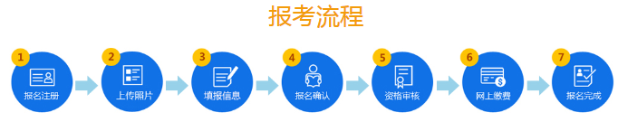 必看！2020年山東公務(wù)員考試報名流程